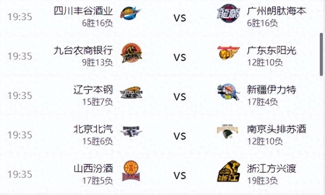 开云-辽宁男篮面对东莞队，实力对比如何？()  第1张