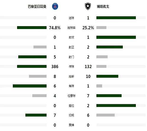 开云体育官网-巴黎圣日耳曼逆袭成功，八强之路更近一步()  第2张