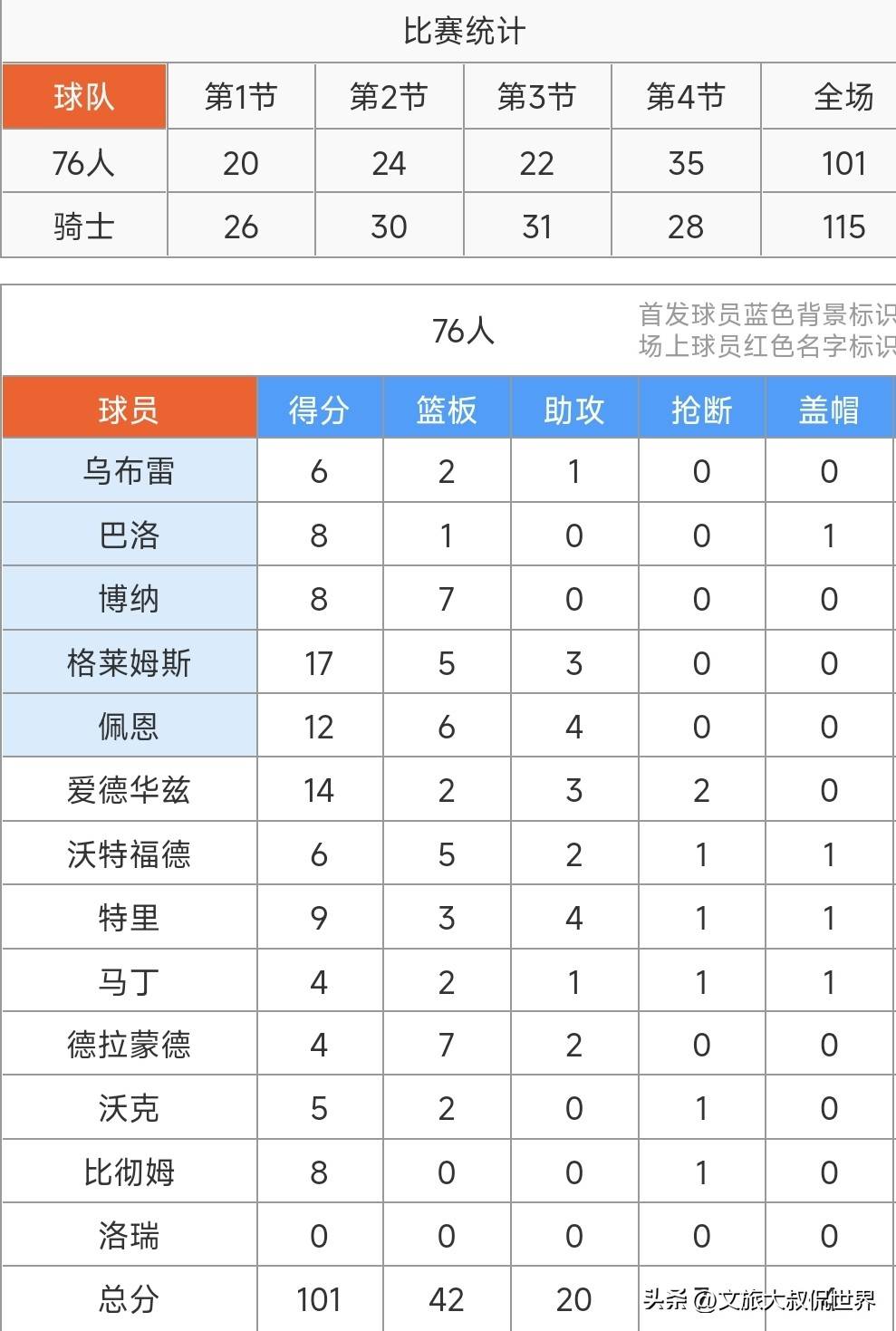 kaiyun sports-NBA:詹姆斯-哈登抢断王，领先抢断榜单()  第2张